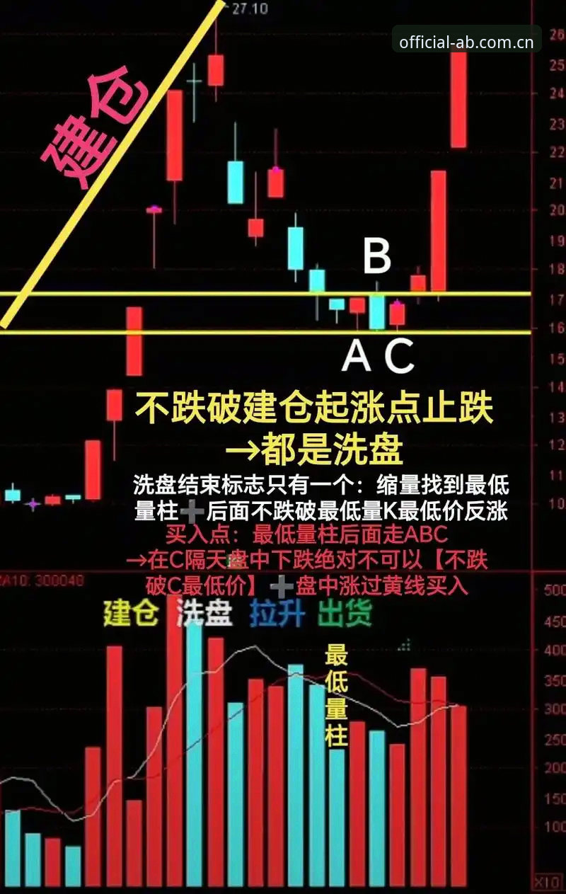 从4个维度分析：AB娱乐网址安全吗？2026新版平台的安全升级解读